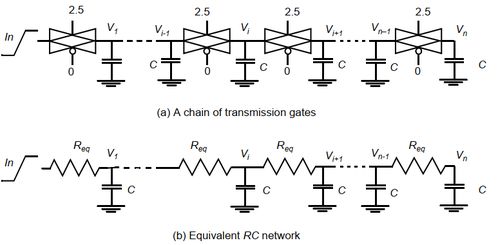 專用集成電路中的CMOS組合邏輯設計