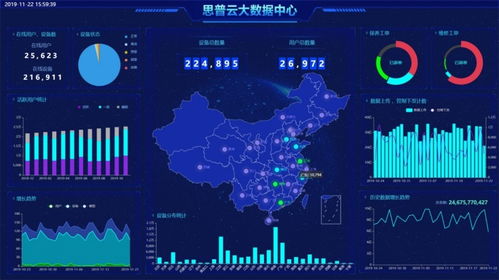 HMI學習報告 探索互聯網數據服務的應用與前景