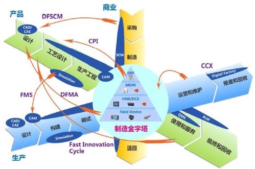 2022智能工廠非標定制自動化集成商百強榜 — 基于互聯網數據的行業洞察